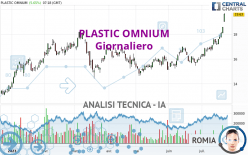 PLASTIC OMNIUM - Giornaliero