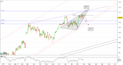 CAC 40 NR - Journalier