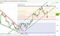 GOLD - USD - 4H