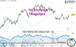 TELEFONICA - Täglich