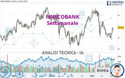 FINECOBANK - Settimanale