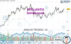 STELLANTIS - Settimanale