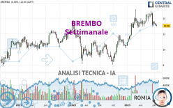 BREMBO - Settimanale