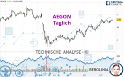 AEGON - Täglich