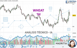 WHEAT - 1 Std.