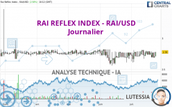 RAI REFLEX INDEX - RAI/USD - Journalier