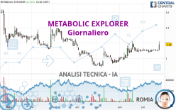 METABOLIC EXPLORER - Dagelijks