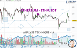 ETHEREUM - ETH/USDT - 1H