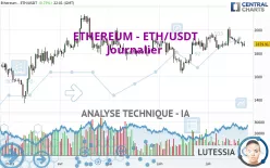 ETHEREUM - ETH/USDT - Journalier