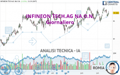 INFINEON TECH.AG NA O.N. - Giornaliero