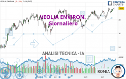 VEOLIA ENVIRON. - Journalier