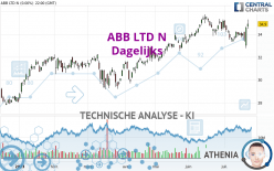 ABB LTD N - Täglich