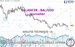 BALANCER - BAL/USD - Journalier