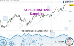 S&P GLOBAL 1200 - Dagelijks