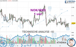 NOK/HKD - 1 uur