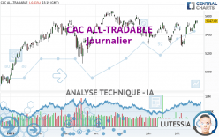 CAC ALL-TRADABLE - Journalier