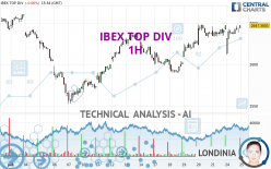 IBEX TOP DIV - 1H