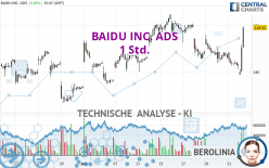 BAIDU INC. ADS - 1 Std.
