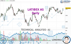 LATIBEX AS - Daily