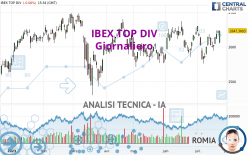 IBEX TOP DIV - Giornaliero