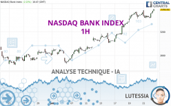 NASDAQ BANK INDEX - 1 uur