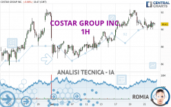 COSTAR GROUP INC. - 1 Std.