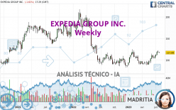 EXPEDIA GROUP INC. - Semanal