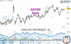 ADYEN - Journalier