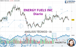 ENERGY FUELS INC - Diario