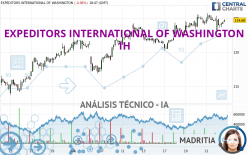 EXPEDITORS INTERNATIONAL OF WASHINGTON - 1 Std.