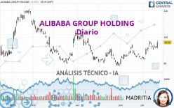 ALIBABA GROUP HOLDING - Giornaliero