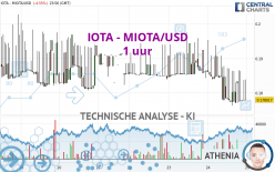 IOTA - MIOTA/USD - 1 uur