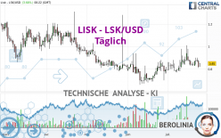 LISK - LSK/USD - Täglich