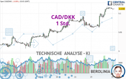 CAD/DKK - 1 Std.