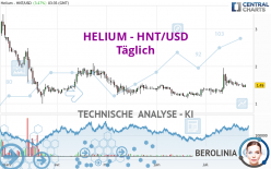 HELIUM - HNT/USD - Täglich
