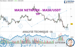 MASK NETWORK - MASK/USDT - 1H