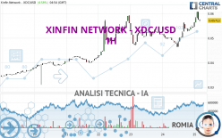 XDC NETWORK - XDC/USD - 1H