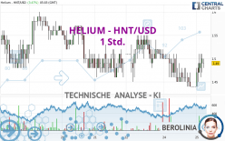 HELIUM - HNT/USD - 1 Std.