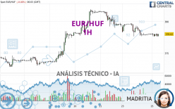 EUR/HUF - 1H