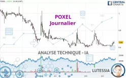 POXEL - Journalier