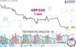 GBP/ZAR - 1 uur