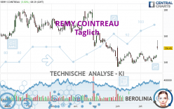 REMY COINTREAU - Täglich