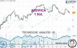 AEDIFICA - 1 Std.