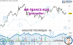 AIR FRANCE-KLM - Journalier