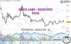 OASIS LABS - ROSE/USD - Daily