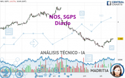 NOS, SGPS - Diario