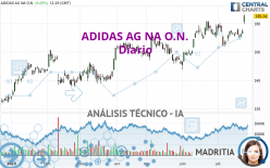 ADIDAS AG NA O.N. - Diario