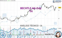 BECHTLE AG O.N. - 1H