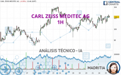 CARL ZEISS MEDITEC AG - 1H