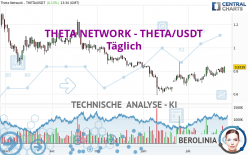 THETA NETWORK - THETA/USDT - Täglich